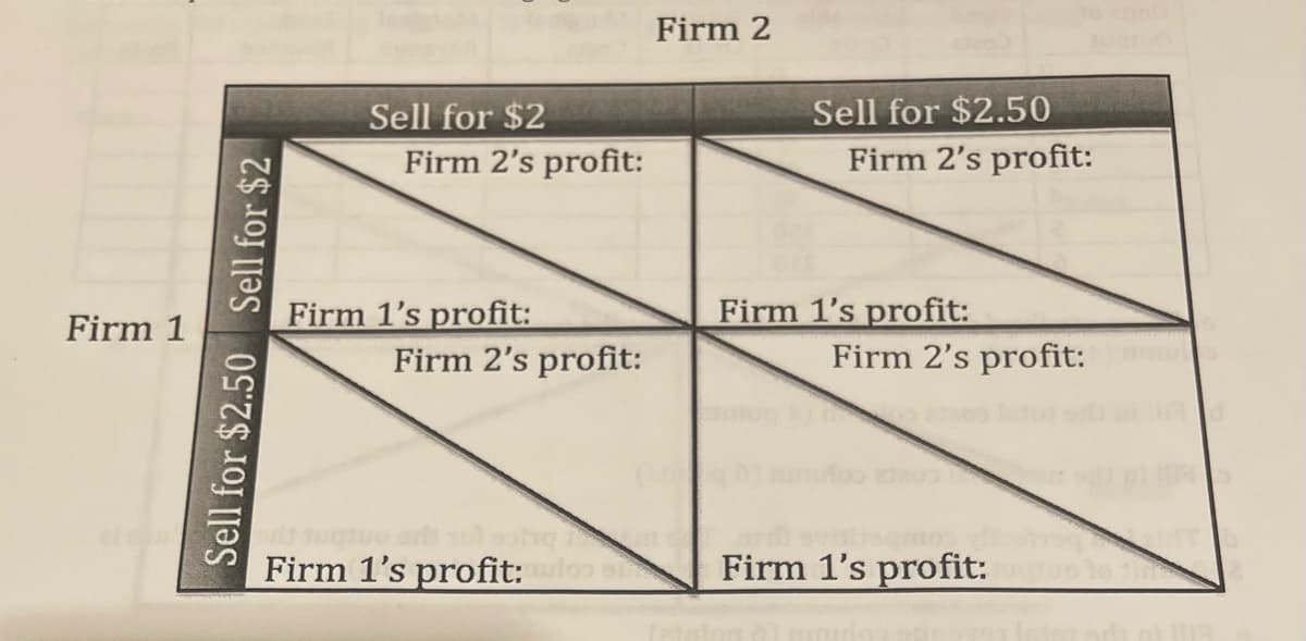 Firm 1
Sell for $2.50 Sell for $2
Sell for $2
Firm 2's profit:
Firm 1's profit:
Firm 2's profit:
Firm 2
(Un
Sell for $2.50
Firm 2's profit:
Firm 1's profit:
Firm 2's profit:
10010
1 Jugtuo erb 101 softq
ar svabaqmo
Firm 1's profit:los Firm 1's profit: