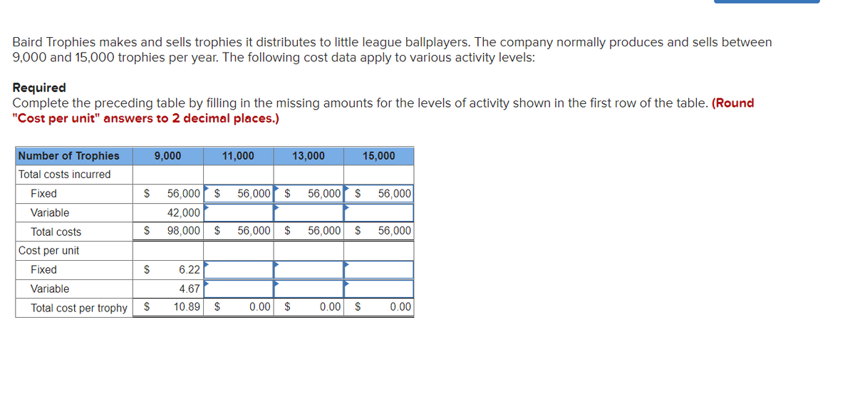 Baird Trophies makes and sells trophies it distributes to little league ballplayers. The company normally produces and sells between
9,000 and 15,000 trophies per year. The following cost data apply to various activity levels:
Required
Complete the preceding table by filling in the missing amounts for the levels of activity shown in the first row of the table. (Round
"Cost per unit" answers to 2 decimal places.)
Number of Trophies
Total costs incurred
Fixed
Variable
Total costs
Cost per unit
Fixed
Variable
Total cost per trophy
$
$ 56,000 $ 56,000 $
42,000
98,000 $ 56,000 $
$
9,000
$
11,000
6.22
4.67
10.89 $
0.00 $
13,000
15,000
56,000 $ 56,000
56,000 $ 56,000
0.00 $
0.00