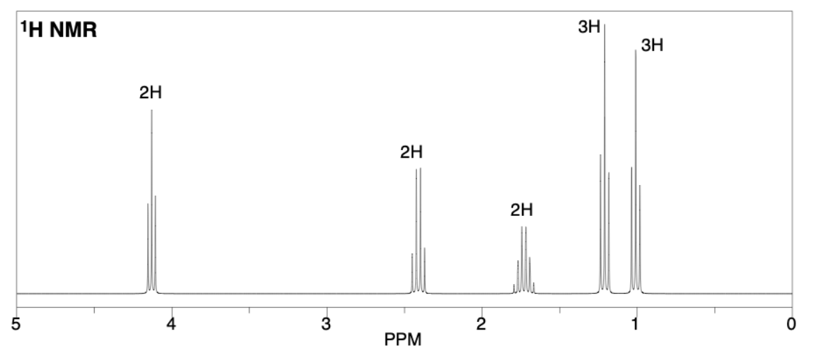 1 Η ΝMR
ЗН
ЗН
2H
2H
2H
4
2
PPM
