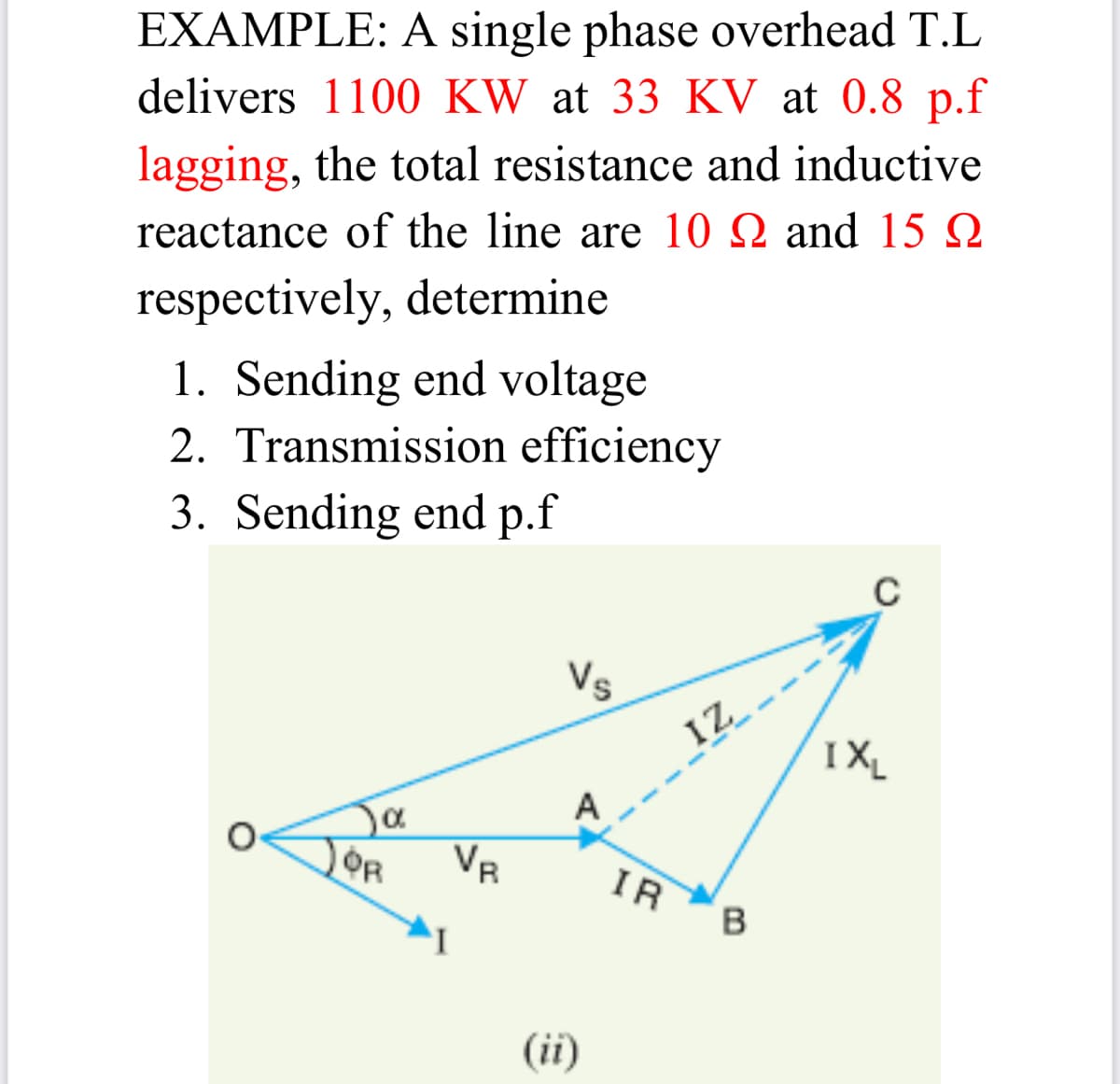 EXAMPLE: A single phase overhead T.L
delivers 1100 KW at 33 KV at 0.8 p.f
lagging, the total resistance and inductive
reactance of the line are 10 N and 15 N
respectively, determine
1. Sending end voltage
2. Transmission efficiency
3. Sending end p.f
C
Vs
IZ.
IXL
A
VR
OR
IR
B
(ii)
