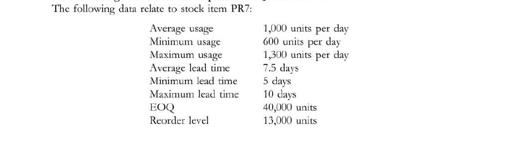 The following data relate to stock item PR7:
1,000 units per day
600 units per day
1,300 units per day
7.5 days
5 days
10 days
40,000 units
13,000 units
Average usage
Minimum usage
Maximum usage
Average lead time
Minimum lead time
Maximum lead time
EOQ
Reorder level
