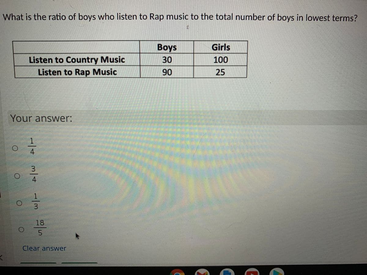 What is the ratio of boys who listen to Rap music to the total number of boys in lowest terms?
Boys
Girls
Listen to Country Music
30
100
Listen to Rap Music
90
25
Your answer:
1
4.
3.
4.
1.
3.
18
5.
Clear answer
