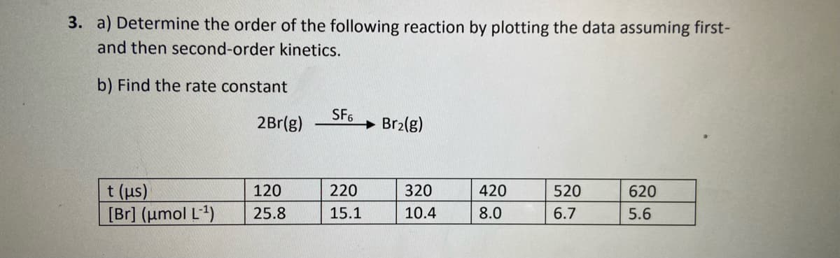 3. a) Determine the order of the following reaction by plotting the data assuming first-
and then second-order kinetics.
b) Find the rate constant
SF6
2Br(g)
Br2(g)
t (us)
[Br] (umol L)
120
220
320
420
520
620
25.8
15.1
10.4
8.0
6.7
5.6
