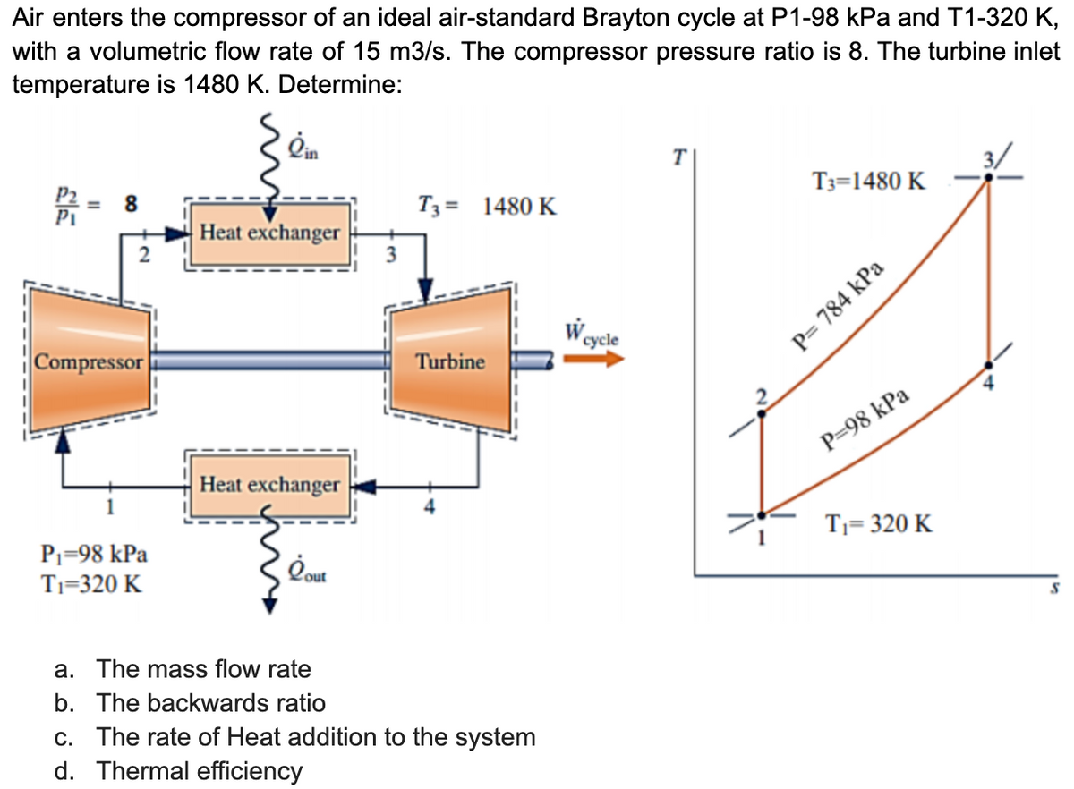 Air enters the compressor of an ideal air-standard Brayton cycle at P1-98 kPa and T1-320 K,
with a volumetric flow rate of 15 m3/s. The compressor pressure ratio is 8. The turbine inlet
temperature is 1480 K. Determine:
PA
8
2
Compressor
P₁=98 kPa
T₁=320 K
lin
Heat exchanger
Heat exchanger
Lout
T3 = 1480 K
Turbine
a. The mass flow rate
b. The backwards ratio
c. The rate of Heat addition to the system
d. Thermal efficiency
cycle
T
T3=1480 K
P= 784 kPa
P=98 kPa
T₁= 320 K
S