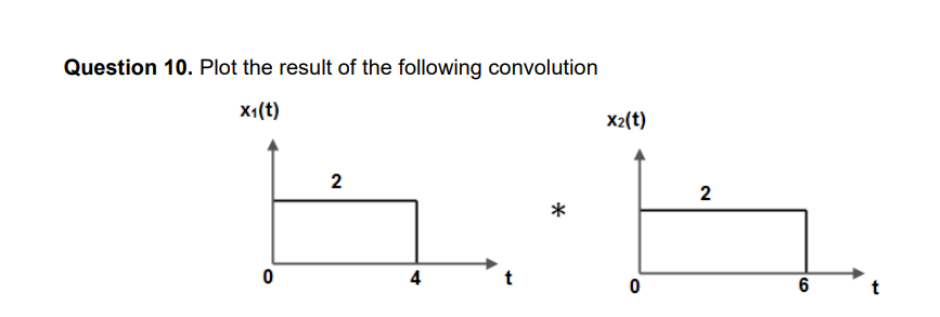 Question 10. Plot the result of the following convolution
X₁(t)
0
2
4
*
X2(t)
0
2
6