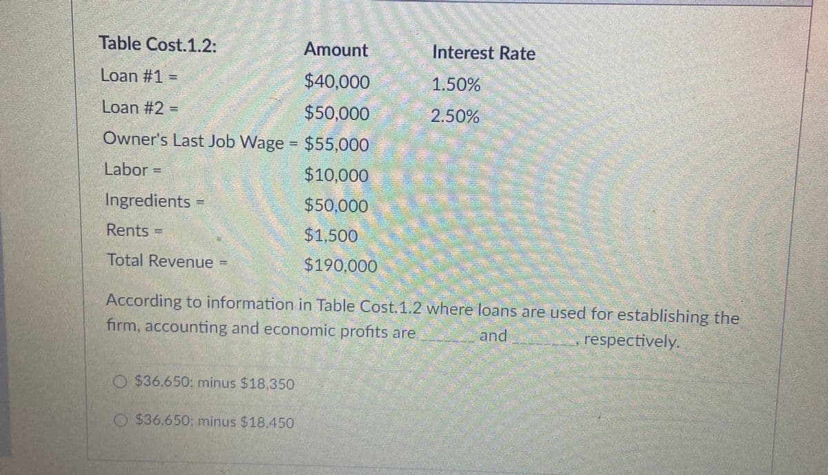 2.50%
Table Cost.1.2:
Amount
Interest Rate
Loan #1 =
$40,000
1.50%
Loan #2 =
$50,000
2.50%
Owner's Last Job Wage = $55,000
%3D
Labor =
$10,000
Ingredients =
$50,000
Rents =
$1,500
Total Revenue
$190,000
According to information in Table Cost.1.2 where loans are used for establishing the
firm, accounting and economic profits are
and
respectively.
O $36.650; minus $18,350
O $36.650; minus $18.450
