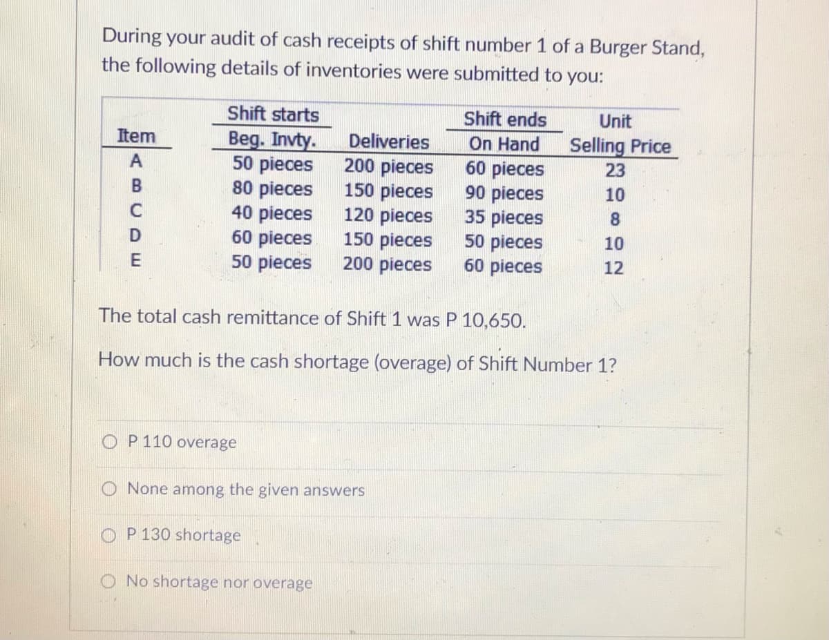 During your audit of cash receipts of shift number 1 of a Burger Stand,
the following details of inventories were submitted to you:
Unit
Shift starts
Beg. Invty.
50 pieces
80 pieces
40 pieces
60 pieces
50 pieces
Shift ends
Selling Price
Deliveries
200 pieces
150 pieces
120 pieces
150 pieces
200 pieces
On Hand
60 pieces
90 pieces
35 pieces
50 pieces
60 pieces
Item
23
10
8.
10
12
The total cash remittance of Shift 1 was P 10,650.
How much is the cash shortage (overage) of Shift Number 1?
O P 110 overage
O None among the given answers
O P 130 shortage
O No shortage nor overage
ABCDE
