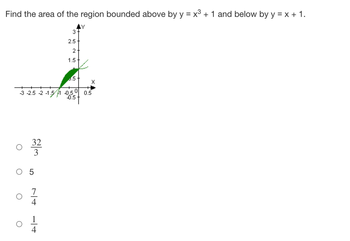 Find the area of the region bounded above by y = x³ + 1 and below by y = x + 1.
3
2.5
2
1.5
3.5
3-2.5 -2 -1.51 0.50
-0.5
32
3
O
O
O
O
7+
4
4
0.5