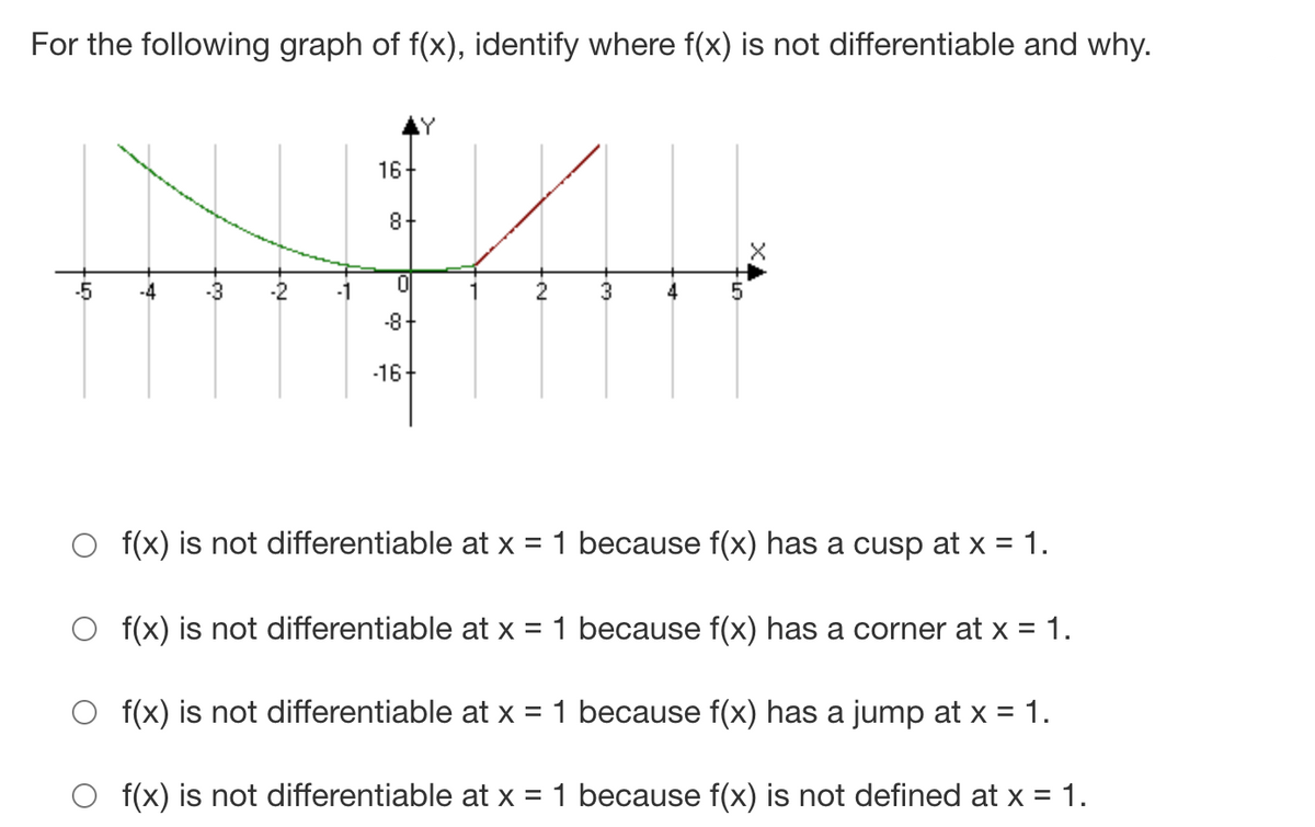 For the following graph of f(x), identify where f(x) is not differentiable and why.
16+
8-
-5
-4
-3
-2
2
3
-8-
-16
O f(x) is not differentiable at x = 1 because f(x) has a cusp at x = 1.
O f(x) is not differentiable at x = 1 because f(x) has a corner at x = 1.
f(x) is not differentiable at x = 1 because f(x) has a jump at x = 1.
O f(x) is not differentiable at x = 1 because f(x) is not defined at x = 1.
