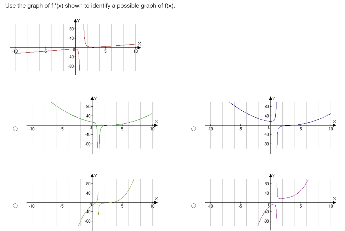 Use the graph of f '(x) shown to identify a possible graph of f(x).
80
40
-10
10
-40-
-80
80
80
40-
40
-10
5
10
-10
-5
10
-40-
-40
-80
-80
80
80
40
40
-10
-5
10
-10
-5
10
40
40
-80+
-80
+5,
