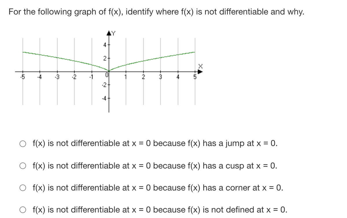For the following graph of f(x), identify where f(x) is not differentiable and why.
4
2-
-5
-4
-3
-2
-1
2
3
4
-4
O f(x) is not differentiable at x = 0 because f(x) has a jump at x = 0.
f(x) is not differentiable at x = 0 because f(x) has a cusp at x = 0.
%D
f(x) is not differentiable at x =
O because f(x) has a corner at x = 0.
f(x) is not differentiable at x =
O because f(x) is not defined at x = 0.
21
