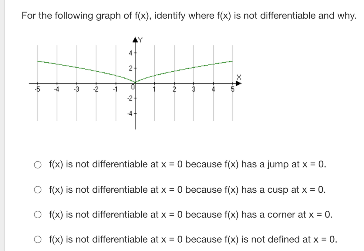 For the following graph of f(x), identify where f(x) is not differentiable and why.
4
2-
-5
-2
4
-2-
-4
O f(x) is not differentiable at x = 0 because f(x) has a jump at x = 0.
%3D
O f(x) is not differentiable at x
O because f(x) has a cusp at x = 0.
O f(x) is not differentiable at x = 0 because f(x) has a corner at x = 0.
O f(x) is not differentiable at x
O because f(x) is not defined at x = 0.
