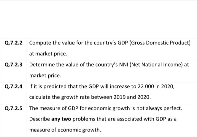 Q.7.2.2 Compute the value for the country's GDP (Gross Domestic Product)
at market price.
Q.7.2.3 Determine the value of the country's NNI (Net National Income) at
market price.
Q.7.2.4 If it is predicted that the GDP will increase to 22 000 in 2020,
calculate the growth rate between 2019 and 2020.
Q.7.2.5 The measure of GDP for economic growth is not always perfect.
Describe any two problems that are associated with GDP as a
measure of economic growth.
