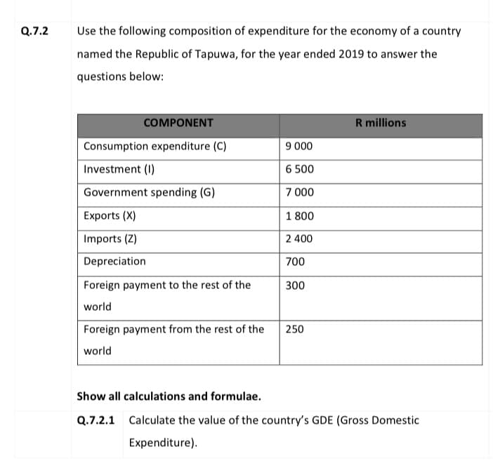 Q.7.2
Use the following composition of expenditure for the economy of a country
named the Republic of Tapuwa, for the year ended 2019 to answer the
questions below:
COMPONENT
R millions
Consumption expenditure (C)
9 000
Investment (I)
6 500
Government spending (G)
7 000
Exports (X)
1 800
Imports (Z)
2 400
Depreciation
700
Foreign payment to the rest of the
300
world
Foreign payment from the rest of the
250
world
Show all calculations and formulae.
Q.7.2.1 Calculate the value of the country's GDE (Gross Domestic
Expenditure).
