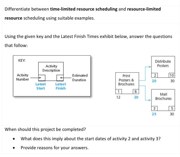 Differentiate between time-limited resource scheduling and resource-limited
resource scheduling using suitable examples.
Using the given key and the Latest Finish Times exhibit below, answer the questions
that follow:
KEY:
Distribute
Posters
Activity
Description
Activity
Number
Estimated
Duration
| 2]
10
Print
Posters &
Brochures
20
30
Latest
Latest
Finish
Start
1
8
Mail
Brochures
12
20
3
5
25
30
When should this project be completed?
What does this imply about the start dates of activity 2 and activity 3?
Provide reasons for your answers.
