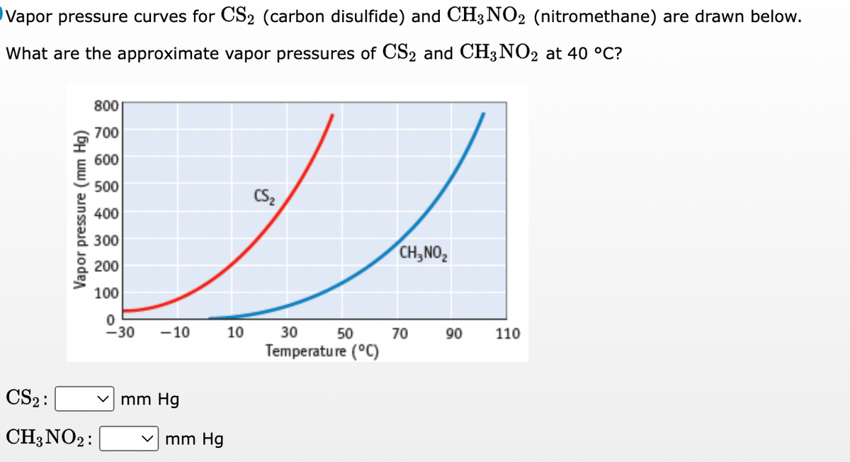 Vapor pressure curves for CS₂ (carbon disulfide) and CH3 NO2 (nitromethane) are drawn below.
What are the approximate vapor pressures of CS2 and CH3 NO2 at 40 °C?
Vapor pressure (mm Hg)
800
700
600
500
400
300
200
100
CS₂:
CH3 NO2:
0
-30 -10
mm Hg
mm Hg
10
CS₂
30 50
Temperature (°C)
CH3 NO₂
70
90
110