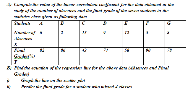 A) Compute the value of the linear correlation coefficient for the data obtained in the
study of the number of absences and the final grade of the seven students in the
statistics class given as following data.
Students
A
B
D
E
F
G
Number of 6
2
| 15
9
12
5
Absences
Final
82
86
43
74
58
90
78
Grades(%)
Y
