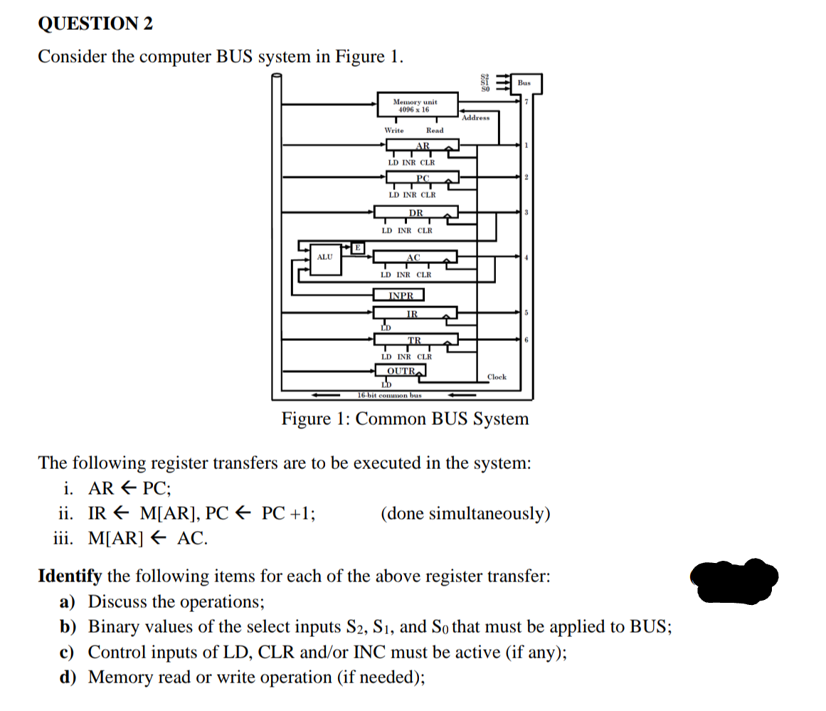 QUESTION 2
Consider the computer BUS system in Figure 1.
Bus
Memory unit
4096 х 16
Address
Write
Read
AR
LD INR CLR
PC
LD INR CLR
DR
LD INR CLR
E
ALU
LD INR CLR
INPR
IR
TR
LD INR CLR
OUTR
Clock
16 bit eommon bus
Figure 1: Common BUS System
The following register transfers are to be executed in the system:
i. AR E PC;
(done simultaneously)
ii. IR E M[AR], PC + PC +1;
ii. М[ARJ € АС.
Identify the following items for each of the above register transfer:
a) Discuss the operations;
b) Binary values of the select inputs S2, S1, and So that must be applied to BUS;
c) Control inputs of LD, CLR and/or INC must be active (if any);
d) Memory read or write operation (if needed);
