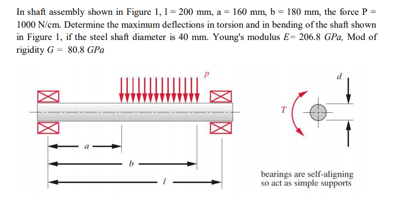 In shaft assembly shown in Figure 1, 1= 200 mm, a = 160 mm, b = 180 mm, the force P =
1000 N/cm. Determine the maximum deflections in torsion and in bending of the shaft shown
in Figure 1, if the steel shaft diameter is 40 mm. Young's modulus E= 206.8 GPa, Mod of
rigidity G = 80.8 GPa
d
bearings are self-aligning
so act as simple supports
区区
