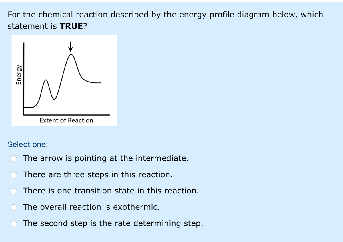 For the chemical reaction described by the energy profile diagram below, which
statement is TRUE?
Extent of Reaction
Select one:
The arrow is pointing at the intermediate.
There are three steps in this reaction.
There is one transition state in this reaction.
The overall reaction is exothermic.
The second step is the rate determining step.
Energy
