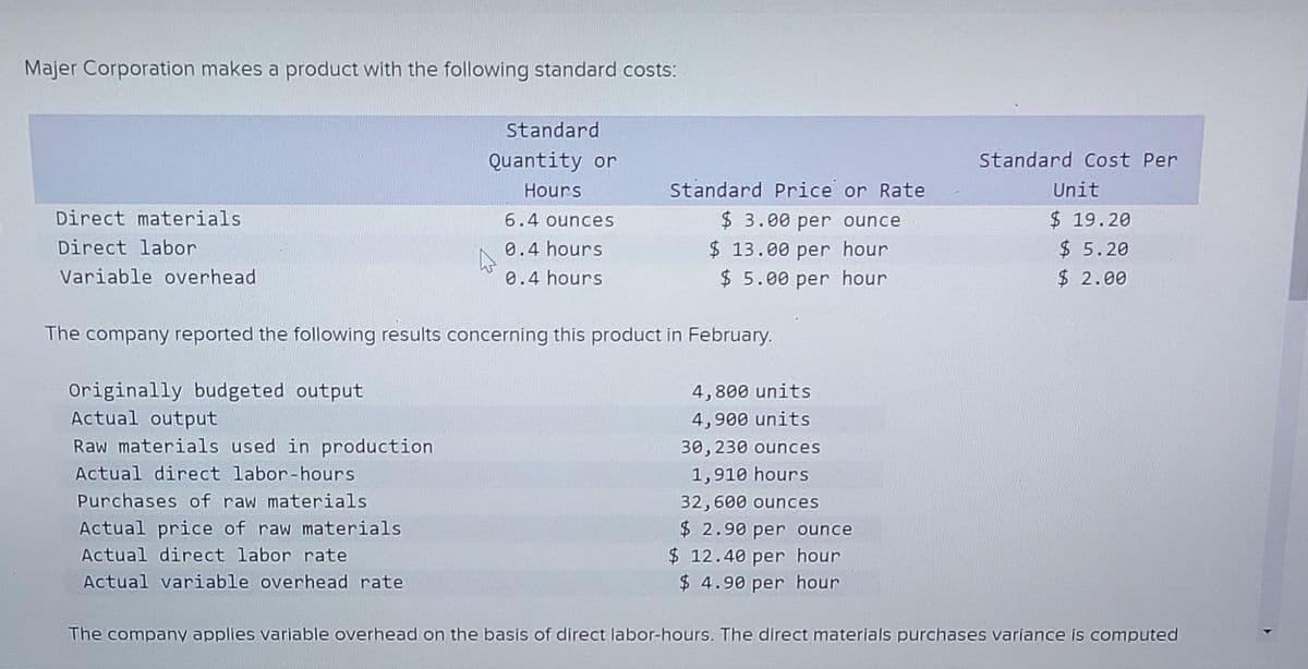 Majer Corporation makes a product with the following standard costs:
Standard
Quantity or
Standard Cost Per
Hours
Standard Price or Rate
Unit
Direct materials
$ 3.00 per ounce
$ 13.00 per hour
$ 5.00 per hour
$ 19.20
$ 5.20
$ 2.00
6.4 ounces
Direct labor
0.4 hours
Variable overhead
0.4 hours
The company reported the following results concerning this product in February.
Originally budgeted output
Actual output
4,800 units
4,900 units
Raw materials used in production
30,230 ounces
Actual direct labor-hours
1,910 hours
Purchases of raw materials
32,600 ounces
Actual price of raw materials
$ 2.90 per ounce
$ 12.40 per hour
$ 4.90 per hour
Actual direct labor rate
Actual variable overhead rate
The company applies variable overhead on the basis of direct labor-hours. The direct materials purchases variance is computed
