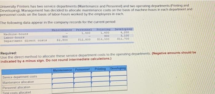 University Printers has two service departments (Maintenance and Personnel) and two operating departments (Printing and
Developing). Management has decided to allocate maintenance costs on the basis of machine hours in each department and
personnel costs on the basis of labor-hours worked by the employees in each.
The following data appear in the company records for the current period:
Maintenance Pernonnel Printing Developing
1,400
Machine-hours
1,400
900
4, 200
Labor-hour
Department direct costs
900
62, e00
3,100
$11, 700
$12, 800
$14, 500
Required:
Use the direct method to allocate these service department costs to the operating departments. (Negative amounts should be
indicated by a minus sign. Do not round intermediate calculations.)
Maintenance Personnet Printing Developing
Service department costs
Maintenance allocation
Personnel allocation
Total costs allocated
