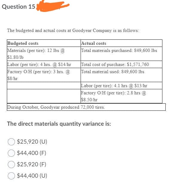 Question 15
The budgeted and actual costs at Goodyear Company is as follows:
Budgeted costs
Materials (per tire): 12 lbs @
Actual costs
Total materials purchased: 849,600 1bs
$1.80/1b
Labor (per tire): 4 hrs. @ S14/hr
Factory O/H (per tire): 3 hrs. @
$8/hr
Total cost of purchase: $1,571,760
Total material used: 849,600 lbs
Labor (per tire): 4.1 hrs @ S13/hr
Factory O/H (per tire): 2.8 hrs @
$8.50/hr
During October, Goodyear produced 72,000 tires.
The direct materials quantity variance is:
$25,920 (U)
$44,400 (F)
$25,920 (F)
$44,400 (U)
