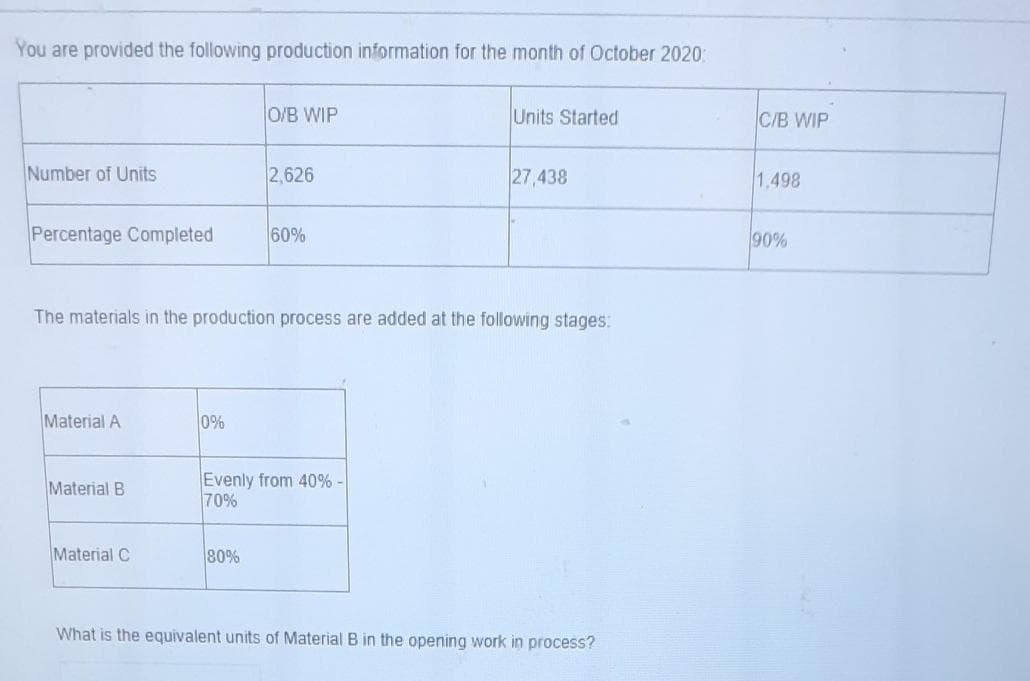You are provided the following production information for the month of October 2020:
O/B WIP
Units Started
C/B WIP
Number of Units
2,626
27,438
1.498
Percentage Completed
60%
90%
The materials in the production process are added at the following stages:
Material A
0%
Evenly from 40% -
70%
Material B
Material C
80%
What is the equivalent units of Material B in the opening work in process?
