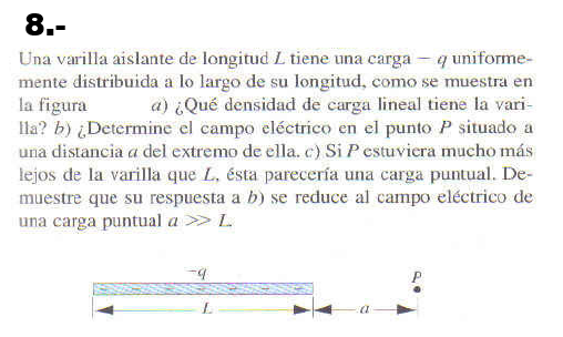 8.-
Una varilla aislante de longitud L tiene una carga – q uniforme-
mente distribuida a lo largo de su longitud, como se muestra en
la figura
lla? b) įDetermine el campo cléctrico en el punto P situado a
una distancia a del extremo de ella. c) Si P estuvicra mucho más
lejos de la varilla que L, ésta parecería una carga puntual. De-
muestre que su respuesta a b) se reduce al campo eléctrico de
una carga puntual a > L
a) ¿Qué densidad de carga lineal tiene la vari-
-4
