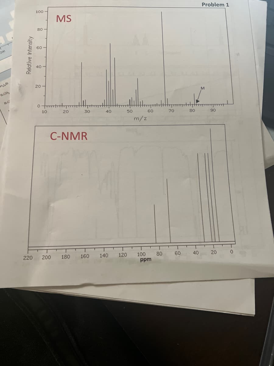 200
M₂), Si
R-CH₂
R-C
Relative Intensity
220
100
80
60
40-
20
wywo
10
MS
200
20
C-NMR
30
T
180
160
40
140
50
120
m/z
60
100
ppm
80
70
60
80
-
40
Problem 1
M
T
90
20
0