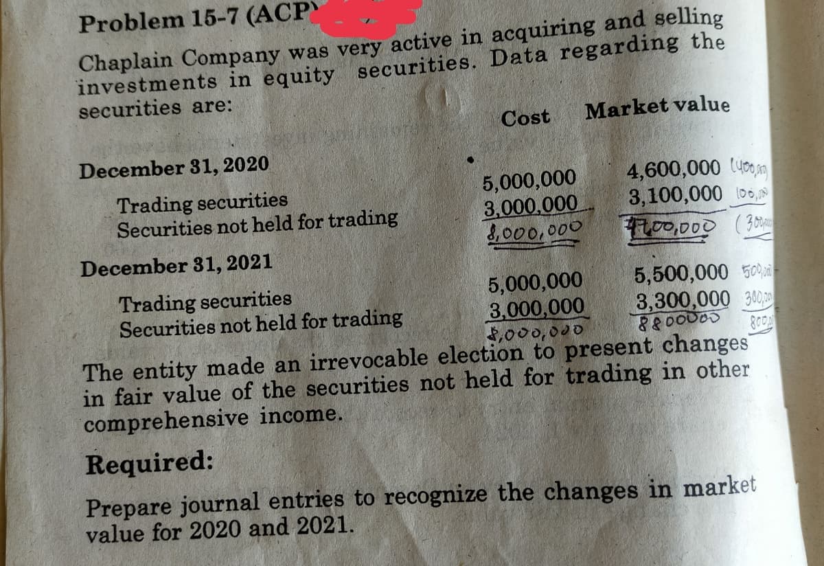 Problem 15-7 (ACP
Chaplain Company was very active in acquiring and selling
investments in equity securities. Data regarding the
securities are:
Cost
Market value
December 31, 2020
Trading securities
Securities not held for trading
5,000,000
3.000.000
8,000,000
4,600,000 (40m
3,100,000 00,N
00,000 (30
December 31, 2021
5,500,000 50
3,300,000 30
8800000
The entity made an irrevocable election to present changes
in fair value of the securities not held for trading in other
5,000,000
3,000,000
,000,000
Trading securities
Securities not held for trading
comprehensive income.
Required:
Prepare journal entries to recognize the changes in market
value for 2020 and 2021.
