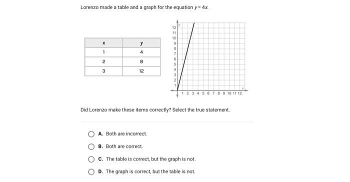 Lorenzo made a table and a graph for the equation y = 4x.
12
11
10
y
4
2
8.
12
80 10 11 12
Did Lorenzo make these items correctly? Select the true statement.
A. Both are incorrect.
B. Both are correct.
C. The table is correct, but the graph is not.
D. The graph is correct, but the table is not.
