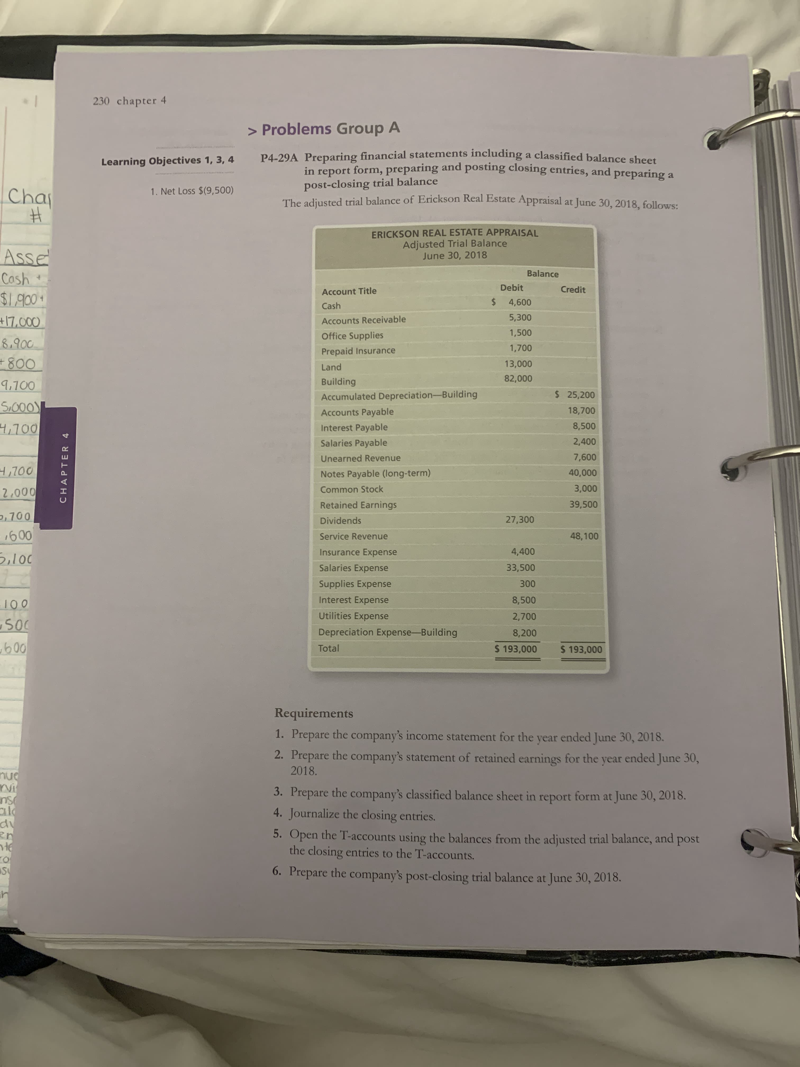 P4-29A Preparing financial statements including a classified balance sheet
in report form, preparing and posting closing entries, and preparing a
post-closing trial balance
The adiusted trial balance of Erickson Real Estate Appraisal at June 30, 2018 follows:
ERICKSON REAL ESTATE APPRAISAL
Adjusted Trial Balance
June 30, 2018
Balance
Debit
Credit
Account Title
%24
4,600
Cash
5,300
Accounts Receivable
Office Supplies
1,500
1,700
Prepaid Insurance
Land
13,000
82,000
Building
Accumulated Depreciation-Building
$ 25,200
Accounts Payable
18,700
Interest Payable
8,500
Salaries Payable
2,400
Unearned Revenue
7,600
Notes Payable (long-term)
40,000
Common Stock
3,000
Retained Earnings
39,500
Dividends
27,300
Service Revenue
48,100
Insurance Expense
4,400
Salaries Expense
33,500
Supplies Expense
300
Interest Expense
8,500
Utilities Expense
2,700
Depreciation Expense-Building
8,200
Total
$ 193,000
$ 193,000
Requirements
1. Prepare the company's income statement for the year ended June 30, 2018.
2. Prepare the company's statement of retained earnings for the year ended June 30,
2018.
3. Prepare the company's classified balance sheet in report form at June 30, 2018.
4. Journalize the
