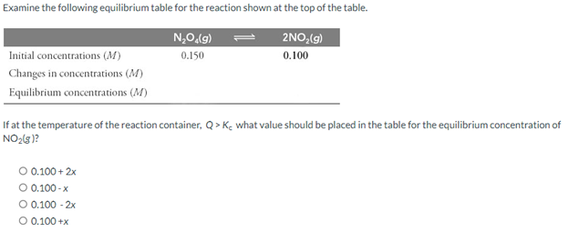 Examine the following equilibrium table for the reaction shown at the top of the table.
N₂O(g)
2NO₂(g)
0.150
0.100
Initial concentrations (M)
Changes in concentrations (M)
Equilibrium concentrations (M)
If at the temperature of the reaction container, Q> Ke what value should be placed in the table for the equilibrium concentration of
NO₂(g)?
O 0.100 + 2x
O 0.100-x
O 0.100 - 2x
O 0,100+x