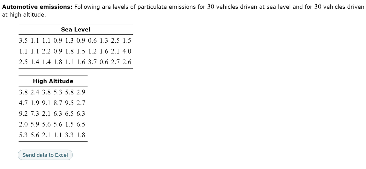 Automotive emissions: Following are levels of particulate emissions for 30 vehicles driven at sea level and for 30 vehicles driven
at high altitude.
Sea Level
3.5 1.1 1.1 0.9 1.3 0.9 0.6 1.3 2.5 1.5
1.1 1.1 2.2 0.9 1.8 1.5 1.2 1.6 2.1 4.0
2.5 1.4 1.4 1.8 1.1 1.6 3.7 0.6 2.7 2.6
High Altitude
3.8 2.4 3.8 5.3 5.8 2.9
4.7 1.9 9.1 8.7 9.5 2.7
9.2 7.3 2.1 6.3 6.5 6.3
2.0 5.9 5.6 5.6 1.5 6.5
5.3 5.6 2.1 1.1 3.3 1.8
Send data to Excel
