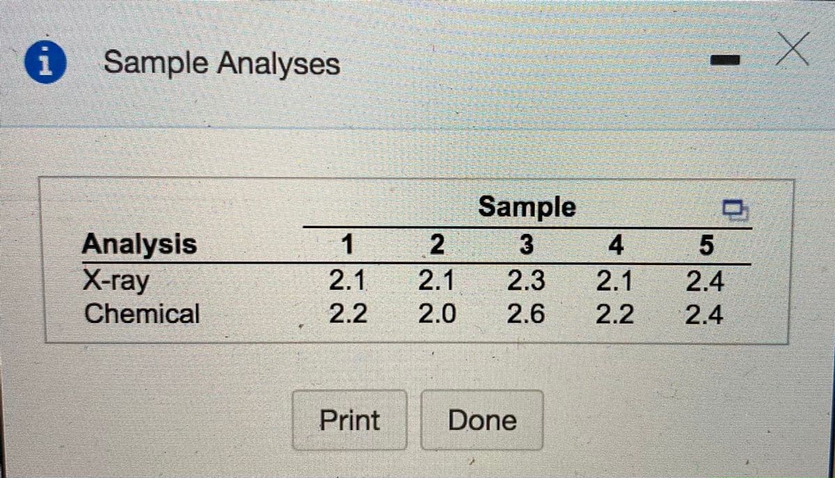 i Sample Analyses
- X
Sample
Analysis
Х-гау
Chemical
1
2
4
2.1
2.1
2.6 2.2 2.4
2.1
2.3
2.4
2.2
2.0
Print
Done
5
