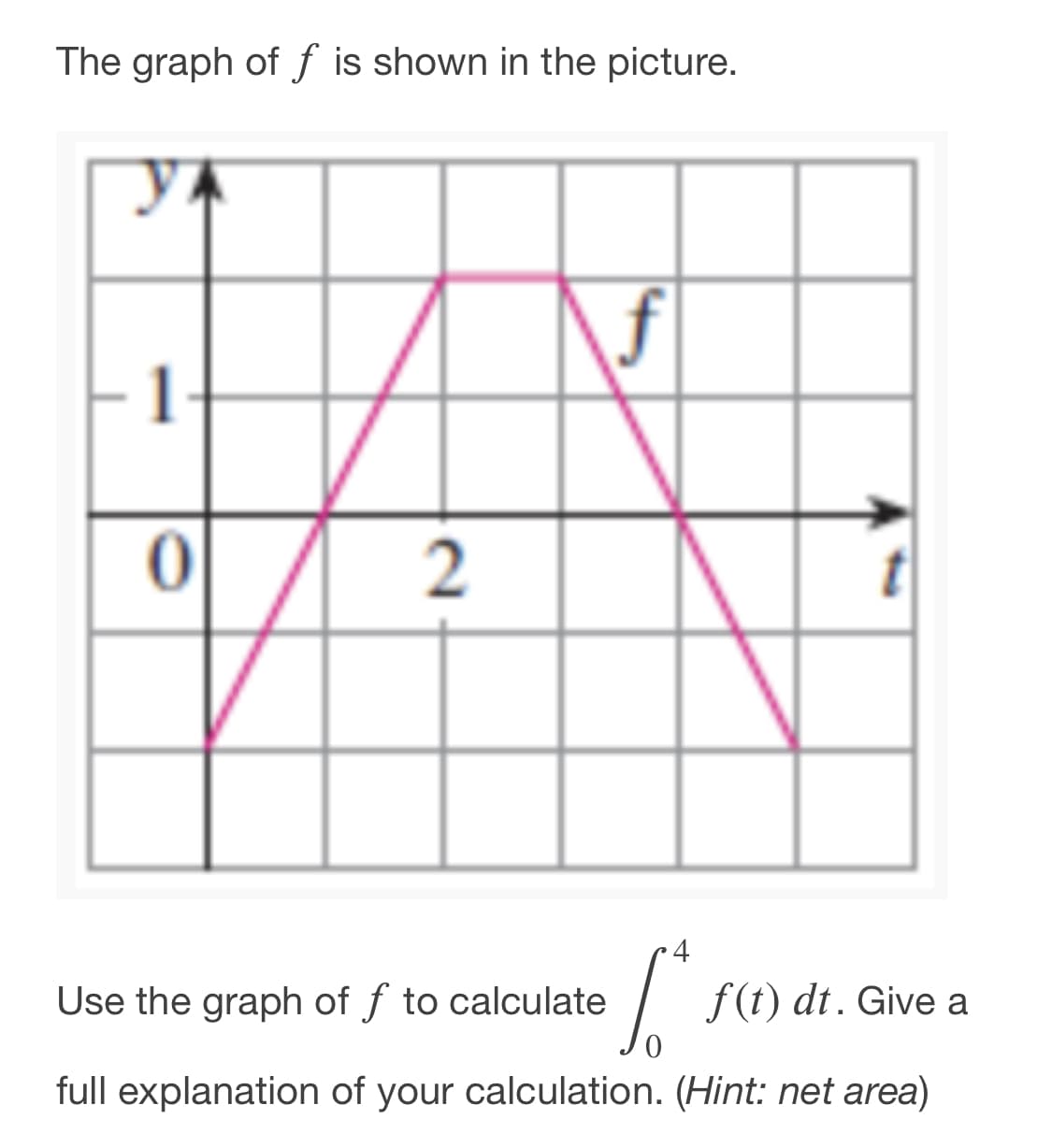 The graph of f is shown in the picture.
Ул
f
1.
4
Use the graph of f to calculate
f(t) dt. Give a
full explanation of your calculation. (Hint: net area)
2.
