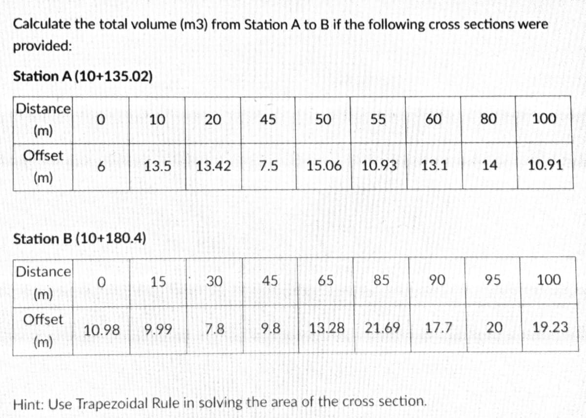 Calculate the total volume (m3) from Station A to B if the following cross sections were
provided:
Station A (10+135.02)
Distance
10
20
45
50
55
60
80
100
(m)
Offset
13.5
13.42
7.5
15.06
10.93
13.1
14
10.91
(m)
Station B (10+180.4)
Distance
15
30
45
65
85
90
95
100
(m)
Offset
10.98
9.99
7.8
9.8
13.28
21.69
17.7
20
19.23
(m)
Hint: Use Trapezoidal Rule in solving the area of the cross section.
