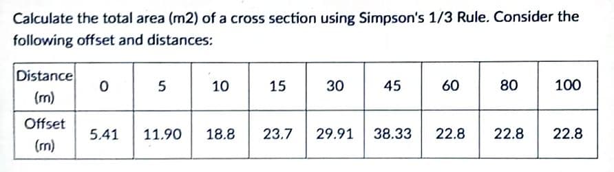 Calculate the total area (m2) of a cross section using Simpson's 1/3 Rule. Consider the
following offset and distances:
Distance
10
15
30
45
60
80
100
(m)
Offset
5.41
11.90
18.8
23.7
29.91
38.33
22.8
22.8
22.8
(rm)
