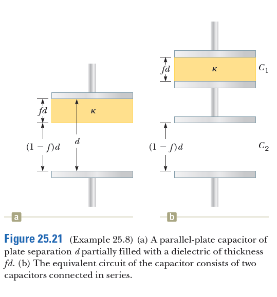 fd
C1
K
fd
K
d
(1 – f)d
(1 – f)d
C2
a
b
Figure 25.21 (Example 25.8) (a) A parallel-plate capacitor of
plate separation d partially filled with a dielectric of thickness
fd. (b) The equivalent circuit of the capacitor consists of two
capacitors connected in series.
