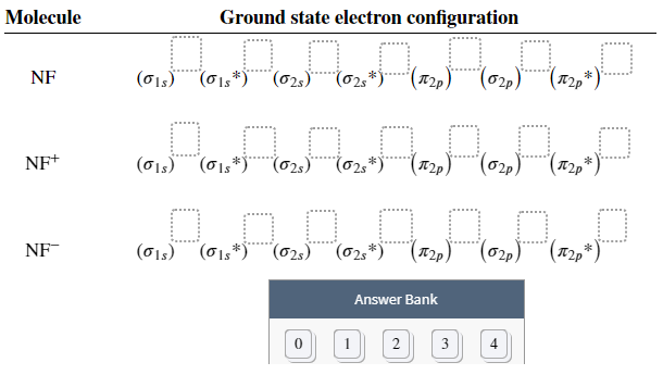 Molecule
Ground state electron configuration
NF
(015) (01s*)
NF+
(015) (01s*)
(02)
NF
(015) (01s*)
(025)" (025*)
Answer Bank
1
2
3
4
