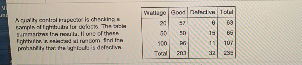 Vi
Wattage Good Defective Total
und
A quality control inspector is checking a
sample of lightbulbs for defects. The table
summarizes the results. If one of these
20
57
6.
63
50
50
15
65
lightbulbs is selected at random, find the
probability that the lightbulb is defective.
100
96
11
107
Total
203
32
235
