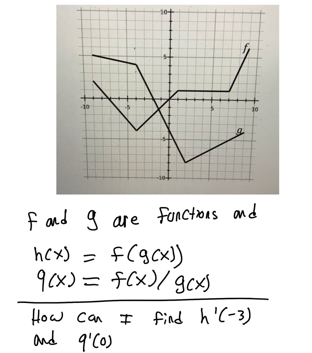 ot
-10
-5
10
-5-
f and 9 are functions and
f(gcx)
9cx)= f(x)/ gcx)
hcx) =
find h'(-3)
How can
and q'co)
