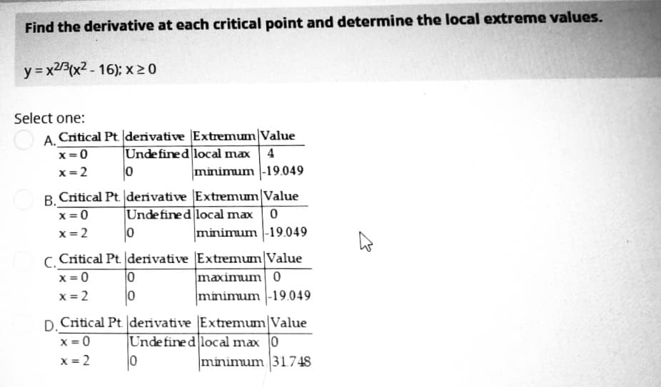 Find the derivative at each critical point and determine the local extreme values.
y = x23(x2 - 16); x 20
Select one:
A. Critical Pt derivative Extremum|Value
|Unde fine d local max | 4
minimum |-19.049
x =0
x= 2
B. Critical Pt derivative Extremum|Value
x = 0
x = 2
Unde fined local max
minimum -19.049
C. Critical Pt. derivative Extremum|Value
maximum 0
|minimum -19.049
x = 0
x = 2
|0
D. Critical Pt derivative Extremum Value
|Undefined local max 0
minimum 31748
x = 0
x = 2
