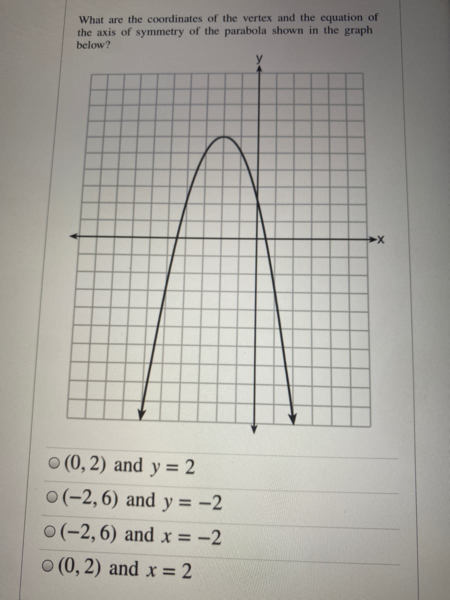 What are the coordinates of the vertex and the equation of
the axis of symmetry of the parabola shown in the graph
below?
O (0, 2) and y = 2
6.
0(-2,6) and y = -2
0(-2,6) and x = -2
O (0, 2) and x = 2
