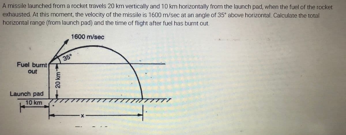 A missile launched from a rocket travels 20 km vertically and 10 km horizontally from the launch pad, when the fuel of the rocket
exhausted. At this moment, the velocity of the missile is 1600 m/sec at an angle of 35° above horizontal. Calculate the total
horizontal range (from launch pad) and the time of flight after fuel has burnt out.
1600 m/sec
35°
Fuel burnt
out
Launch pad
10 km
-X-
20 km
