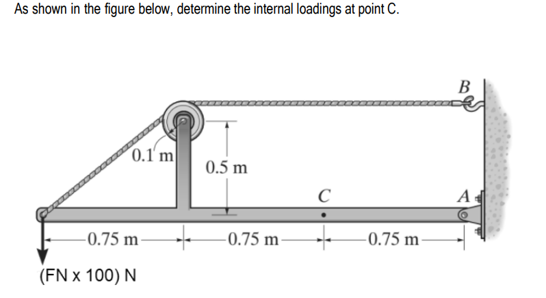 As shown in the figure below, determine the internal loadings at point C.
В
0.1' m
0.5 m
A
-0.75 m
-0.75 m
0.75 m
(FN x 100) N
