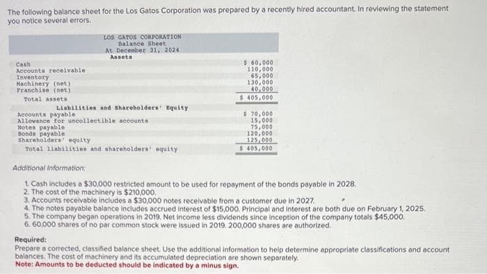 The
following balance sheet for the Los Gatos Corporation was prepared by a recently hired accountant. In reviewing the statement
you notice several errors.
Cash
Accounts receivable
Inventory
Machinery (net)
Franchise (net)
Total assets
LOS GATOS CORPORATION
Balance Sheet
At December 31, 2024.
Assets
Liabilities and Shareholders' Equity
Accounts payable
Allowance for uncollectible accounts
Notes payable
Bonds payable
Shareholders' equity
Total liabilities and shareholders equity
$ 60,000
110,000
65,000
130,000
40,000
$ 405,000
$ 70,000
15,000
75,000
120,000
125,000
$ 405,000
Additional Information:
1. Cash includes a $30,000 restricted amount to be used for repayment of the bonds payable in 2028.
2. The cost of the machinery is $210,000.
3. Accounts receivable includes a $30,000 notes receivable from a customer due in 2027.
4. The notes payable balance includes accrued interest of $15,000. Principal and interest are both due on February 1, 2025.
5. The company began operations in 2019. Net income less dividends since inception of the company totals $45,000.
6.60,000 shares of no par common stock were issued in 2019. 200,000 shares are authorized.
Required:
Prepare a corrected, classified balance sheet. Use the additional information to help determine appropriate classifications and account
balances. The cost of machinery and its accumulated depreciation are shown separately.
Note: Amounts to be deducted should be indicated by a minus sign.