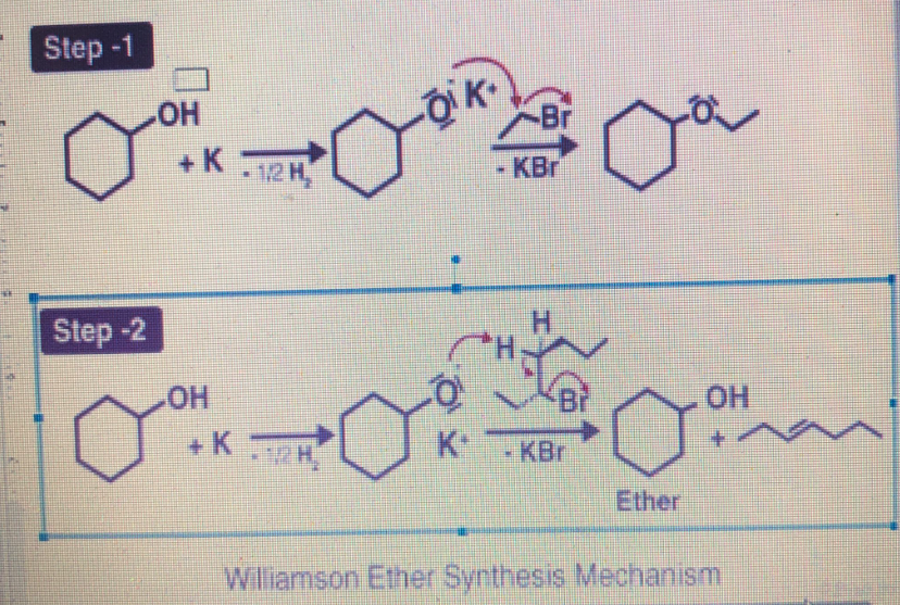 Step -1
Br
+ K
- 12 H
- KBr
Step -2
H.
CH,
HO-
Bi
HO
+ K
K-
KBr
+.
Ether
Williamson Ether Synthesis Mechanism
