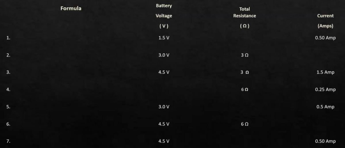 Battery
Formula
Total
Voltage
Resistance
Current
(V)
(0)
(Amps)
1.
1.5 V
0.50 Amp
2.
3.0 V
30
3.
4.5 V
1.5 Amp
4.
0.25 Amp
5.
3.0 V
0.5 Amp
6.
4.5 V
60
7.
4.5 V
0.50 Amp
